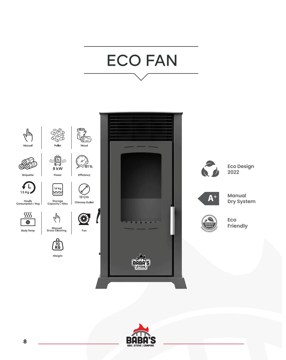 Eco Fan Product Overview