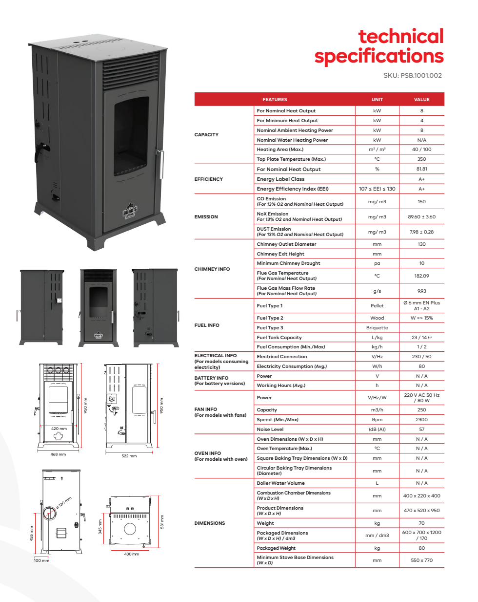 Eco Fan Technical Specifications