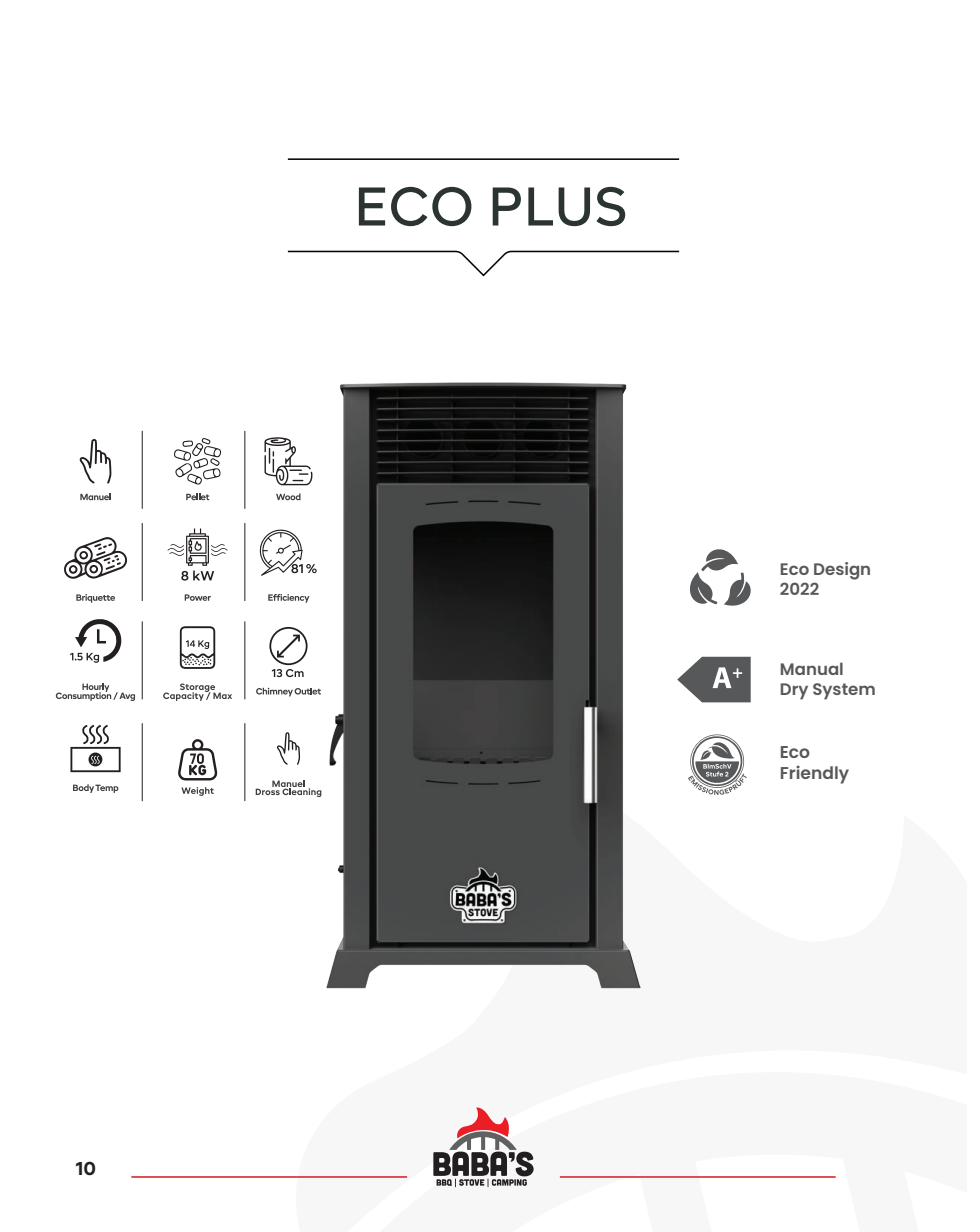 Eco Plus Product Overview