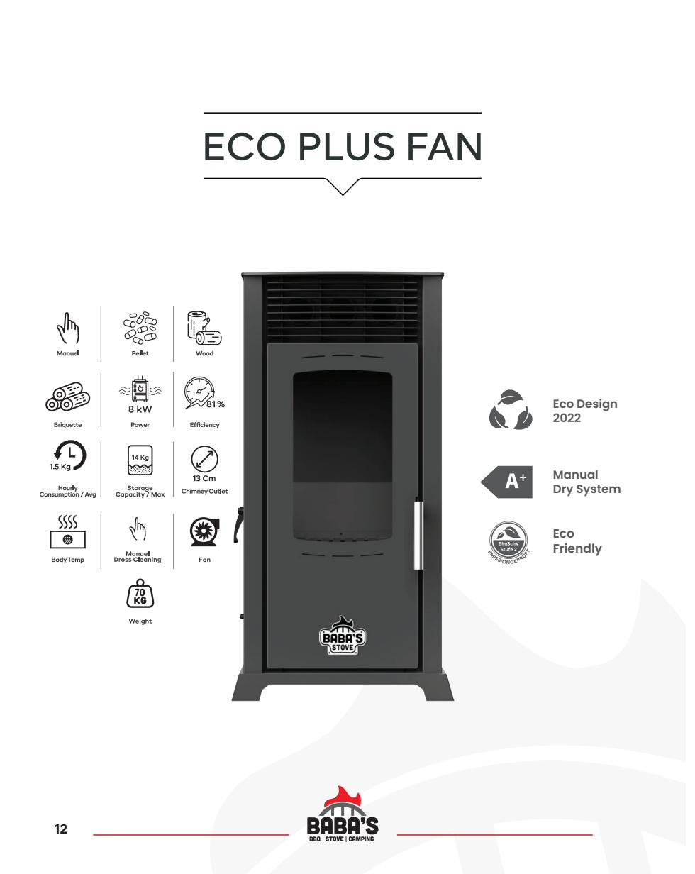 Eco Plus Fan Product Overview